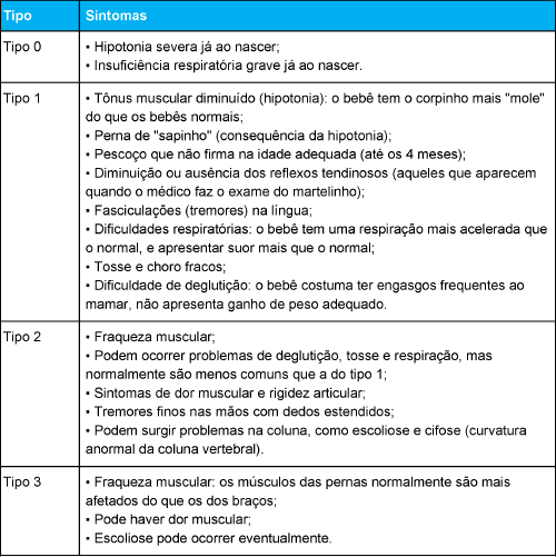 Sintomas-AME-1