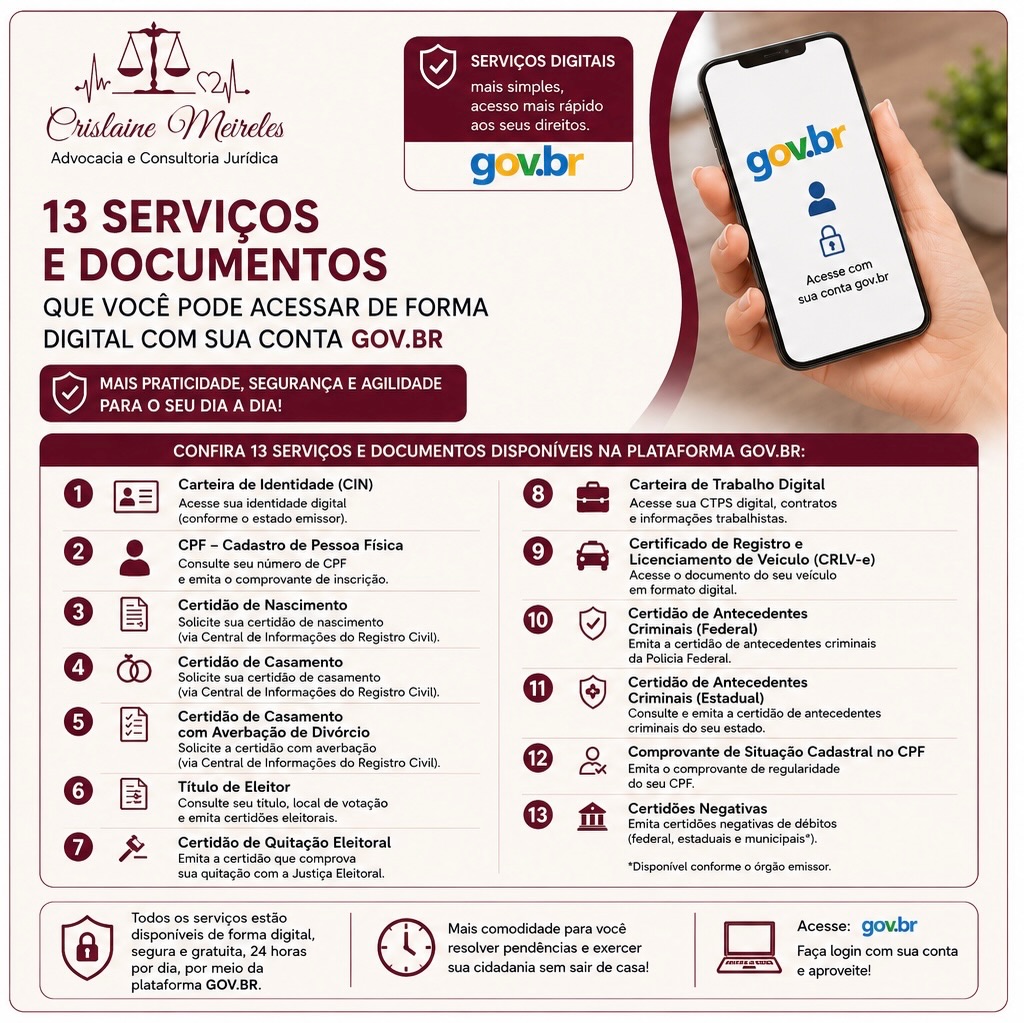 13 serviços e documentos que você acessa com a conta gov.br